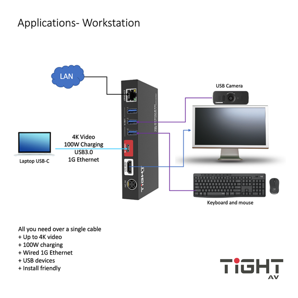 USB-C To 18G HDMI2.0 Converter – Tight AV VC-C101U-ETH
