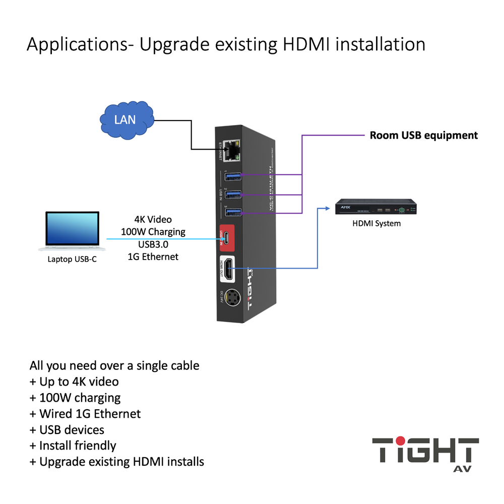 USB-C To 18G HDMI2.0 Converter – Tight AV VC-C101U-ETH