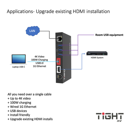 USB-C To 18G HDMI2.0 Converter – Tight AV VC-C101U-ETH
